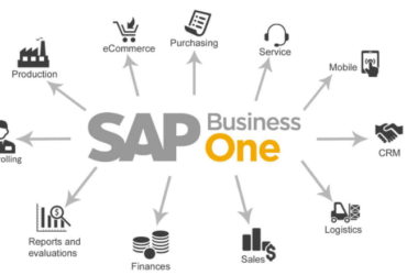 Why-SAP-Business-One-is-the-right-solution-for-SMEs-min