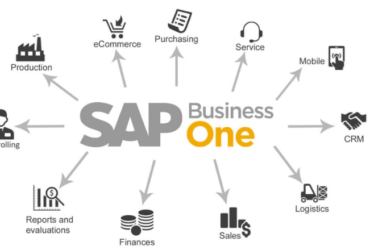 SAP for SMEs