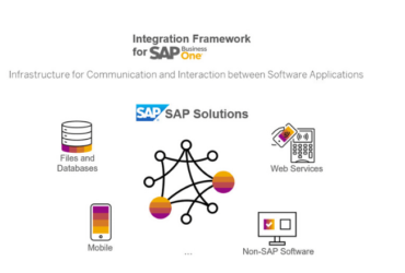 Easily Integrate SAP Business One HANA with Other Systems