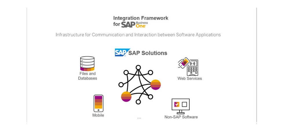 SAP Business One Integration