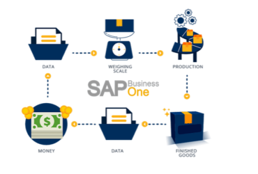 SAP-Business-One-For-Retail-Industry-1-min