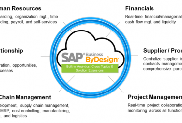 Check How SAP Business ByDesign Could Be a Best Fit Cloud Suite for Project Management Companies