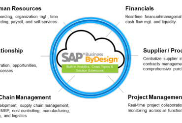 SAP Business ByDesign for Project Management Companies