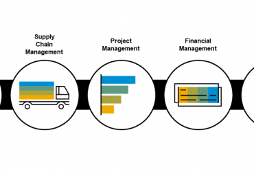 SAP Business ByDesign