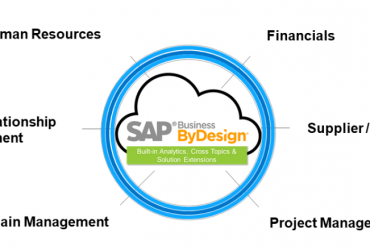 Why Should You Switch Over to Cloud ERP SAP Business ByDesign