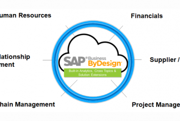 5 Reasons Why SAP Business ByDesign Is the Ideal ERP for Middle Size Companies