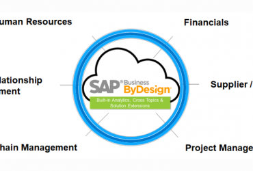 SAP Business ByDesign ERP for Middle Size Companies