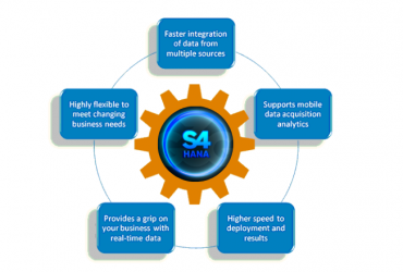 Benefits of SAP S/4HANA