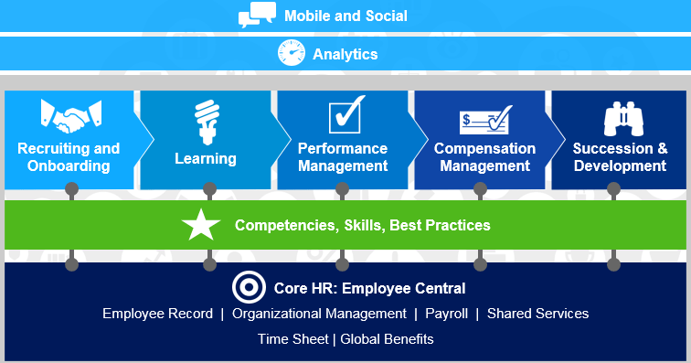 SuccessFactors-HCM-suite