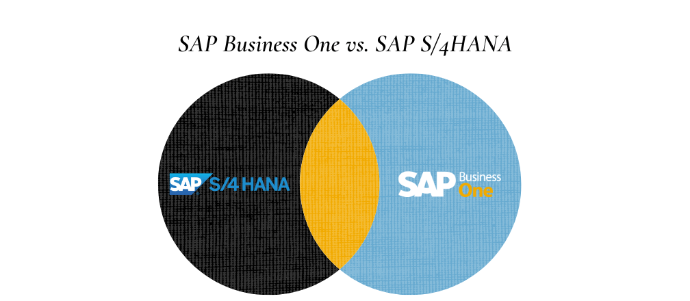 SAP Business One vs. SAP S/4HANA